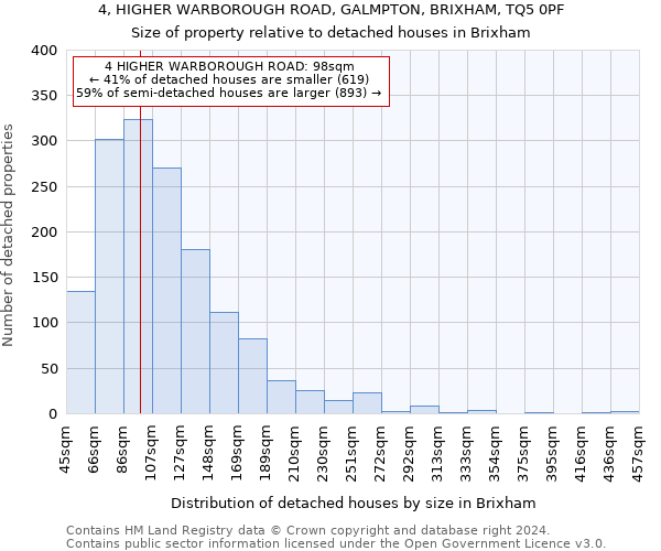 4, HIGHER WARBOROUGH ROAD, GALMPTON, BRIXHAM, TQ5 0PF: Size of property relative to detached houses in Brixham