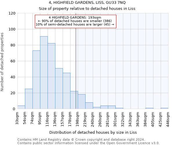 4, HIGHFIELD GARDENS, LISS, GU33 7NQ: Size of property relative to detached houses in Liss