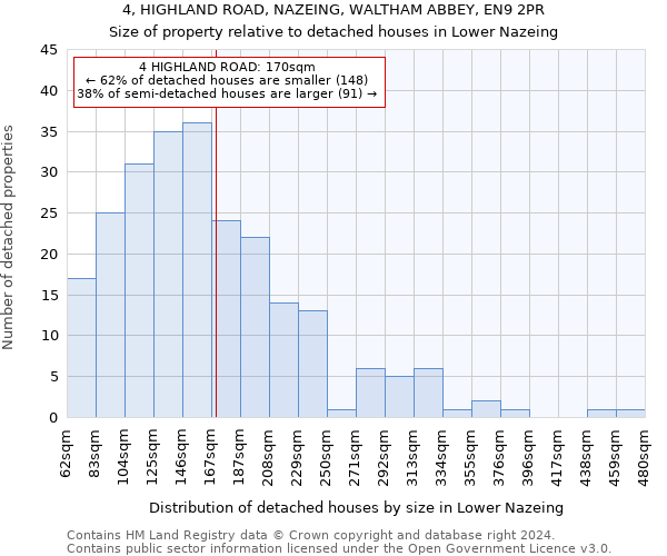 4, HIGHLAND ROAD, NAZEING, WALTHAM ABBEY, EN9 2PR: Size of property relative to detached houses in Lower Nazeing