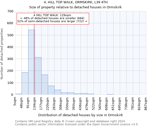 4, HILL TOP WALK, ORMSKIRK, L39 4TH: Size of property relative to detached houses in Ormskirk