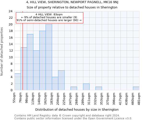 4, HILL VIEW, SHERINGTON, NEWPORT PAGNELL, MK16 9NJ: Size of property relative to detached houses in Sherington