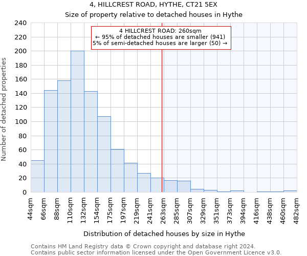 4, HILLCREST ROAD, HYTHE, CT21 5EX: Size of property relative to detached houses in Hythe