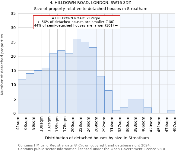 4, HILLDOWN ROAD, LONDON, SW16 3DZ: Size of property relative to detached houses in Streatham