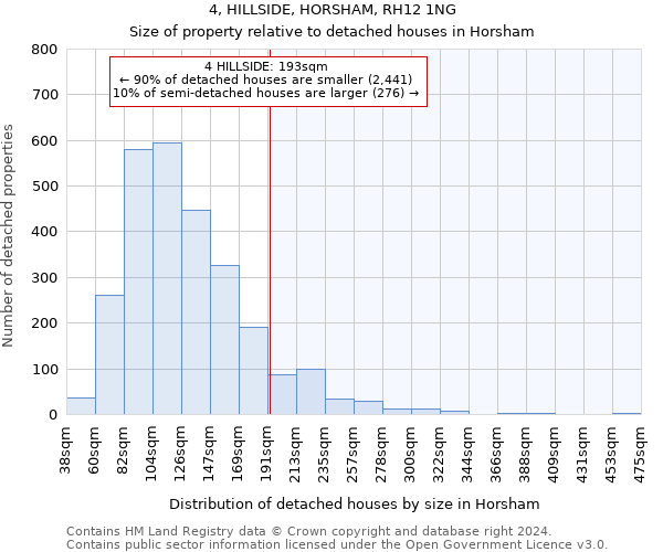 4, HILLSIDE, HORSHAM, RH12 1NG: Size of property relative to detached houses in Horsham