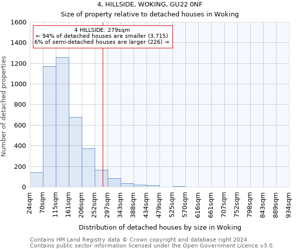 4, HILLSIDE, WOKING, GU22 0NF: Size of property relative to detached houses in Woking