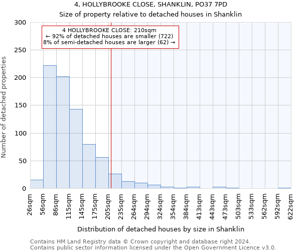 4, HOLLYBROOKE CLOSE, SHANKLIN, PO37 7PD: Size of property relative to detached houses in Shanklin