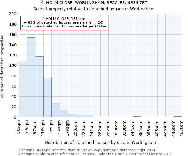 4, HOLM CLOSE, WORLINGHAM, BECCLES, NR34 7RT: Size of property relative to detached houses in Worlingham