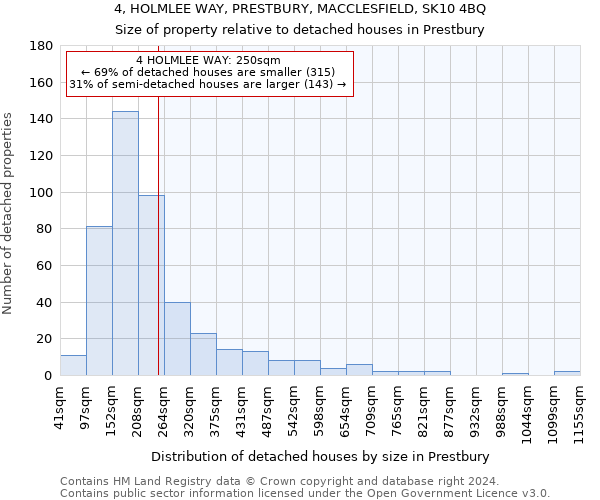 4, HOLMLEE WAY, PRESTBURY, MACCLESFIELD, SK10 4BQ: Size of property relative to detached houses in Prestbury