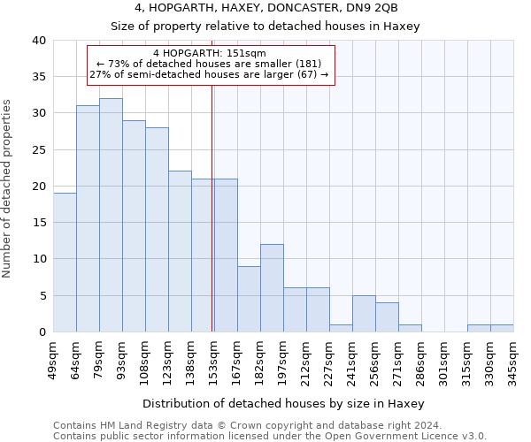 4, HOPGARTH, HAXEY, DONCASTER, DN9 2QB: Size of property relative to detached houses in Haxey