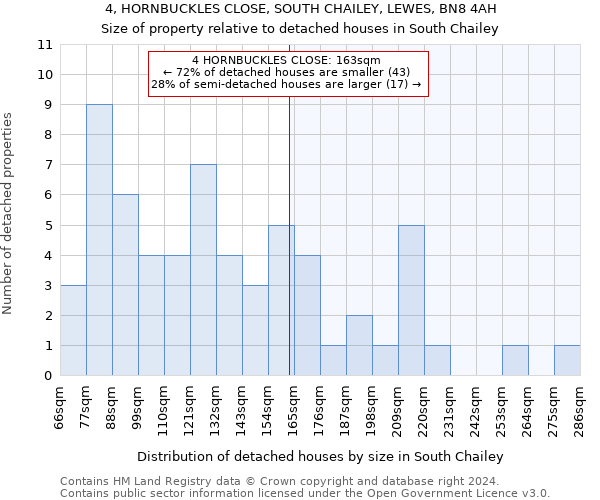 4, HORNBUCKLES CLOSE, SOUTH CHAILEY, LEWES, BN8 4AH: Size of property relative to detached houses in South Chailey