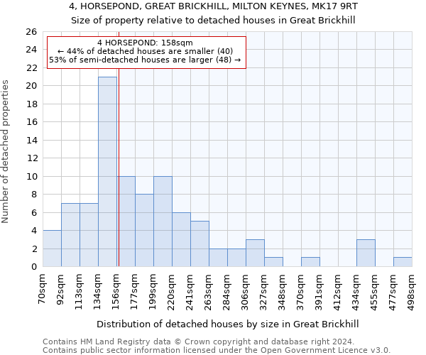 4, HORSEPOND, GREAT BRICKHILL, MILTON KEYNES, MK17 9RT: Size of property relative to detached houses in Great Brickhill