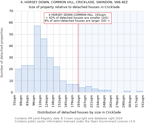 4, HORSEY DOWN, COMMON HILL, CRICKLADE, SWINDON, SN6 6EZ: Size of property relative to detached houses in Cricklade