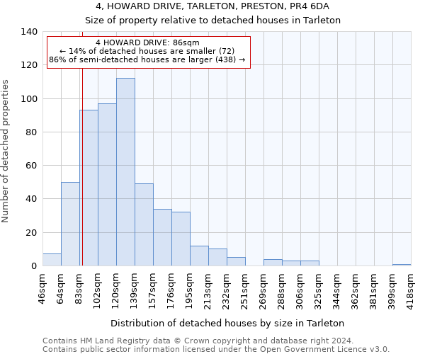 4, HOWARD DRIVE, TARLETON, PRESTON, PR4 6DA: Size of property relative to detached houses in Tarleton