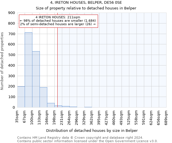 4, IRETON HOUSES, BELPER, DE56 0SE: Size of property relative to detached houses in Belper