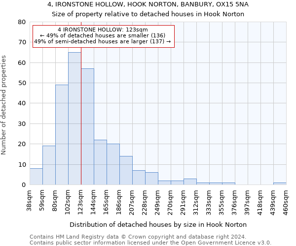 4, IRONSTONE HOLLOW, HOOK NORTON, BANBURY, OX15 5NA: Size of property relative to detached houses in Hook Norton