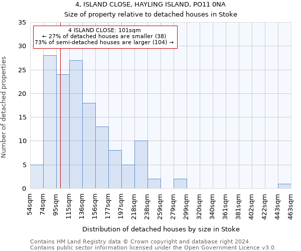 4, ISLAND CLOSE, HAYLING ISLAND, PO11 0NA: Size of property relative to detached houses in Stoke