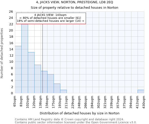 4, JACKS VIEW, NORTON, PRESTEIGNE, LD8 2EQ: Size of property relative to detached houses in Norton