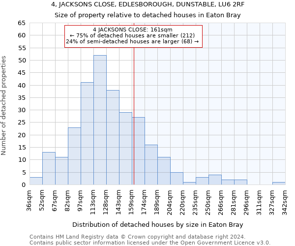 4, JACKSONS CLOSE, EDLESBOROUGH, DUNSTABLE, LU6 2RF: Size of property relative to detached houses in Eaton Bray