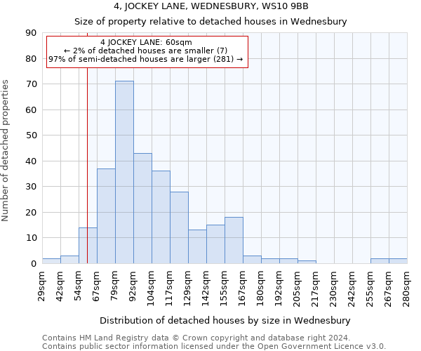 4, JOCKEY LANE, WEDNESBURY, WS10 9BB: Size of property relative to detached houses in Wednesbury