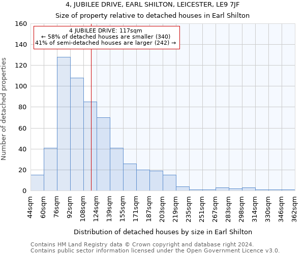 4, JUBILEE DRIVE, EARL SHILTON, LEICESTER, LE9 7JF: Size of property relative to detached houses in Earl Shilton