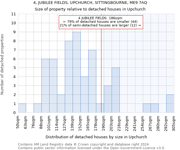 4, JUBILEE FIELDS, UPCHURCH, SITTINGBOURNE, ME9 7AQ: Size of property relative to detached houses in Upchurch