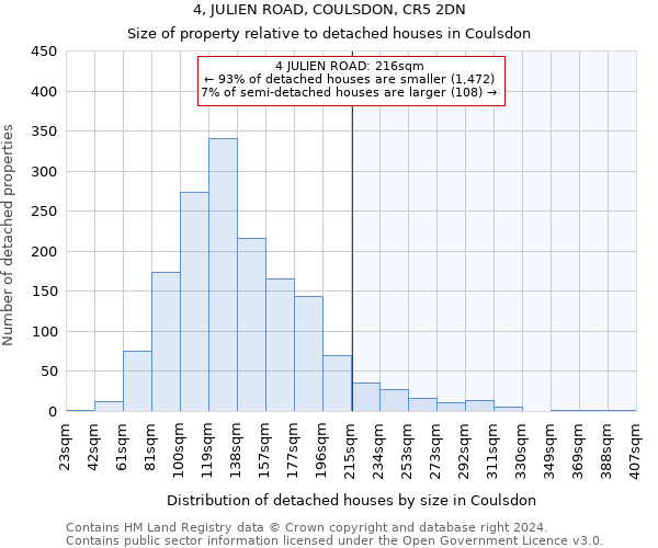 4, JULIEN ROAD, COULSDON, CR5 2DN: Size of property relative to detached houses in Coulsdon