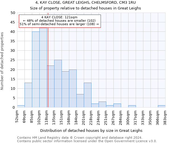 4, KAY CLOSE, GREAT LEIGHS, CHELMSFORD, CM3 1RU: Size of property relative to detached houses in Great Leighs