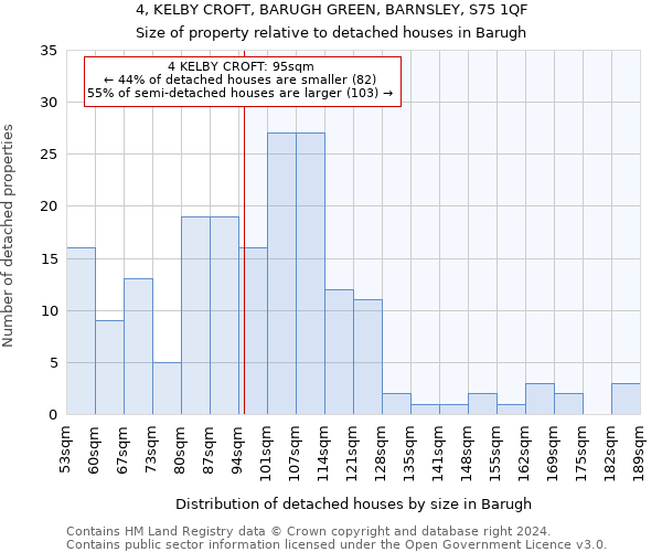 4, KELBY CROFT, BARUGH GREEN, BARNSLEY, S75 1QF: Size of property relative to detached houses in Barugh