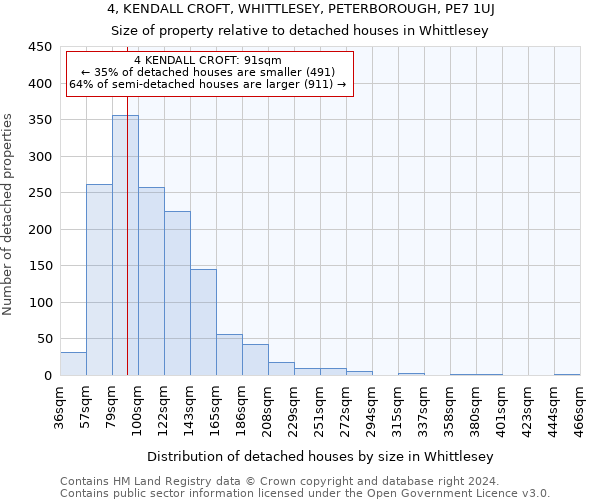 4, KENDALL CROFT, WHITTLESEY, PETERBOROUGH, PE7 1UJ: Size of property relative to detached houses in Whittlesey