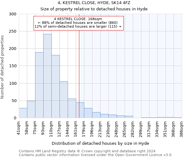 4, KESTREL CLOSE, HYDE, SK14 4FZ: Size of property relative to detached houses in Hyde