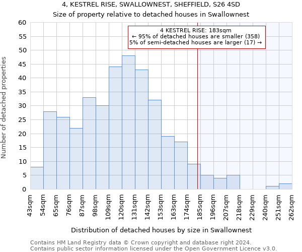 4, KESTREL RISE, SWALLOWNEST, SHEFFIELD, S26 4SD: Size of property relative to detached houses in Swallownest