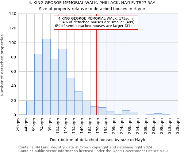 4, KING GEORGE MEMORIAL WALK, PHILLACK, HAYLE, TR27 5AA: Size of property relative to detached houses in Hayle