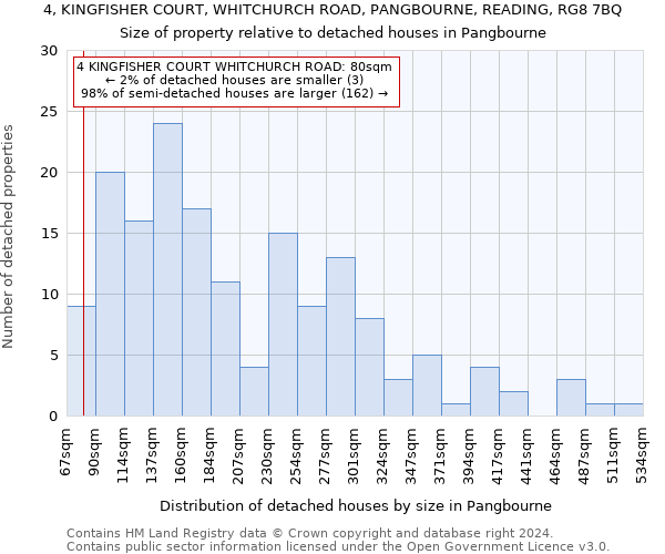 4, KINGFISHER COURT, WHITCHURCH ROAD, PANGBOURNE, READING, RG8 7BQ: Size of property relative to detached houses in Pangbourne