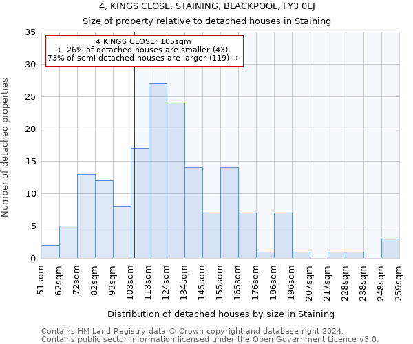 4, KINGS CLOSE, STAINING, BLACKPOOL, FY3 0EJ: Size of property relative to detached houses in Staining