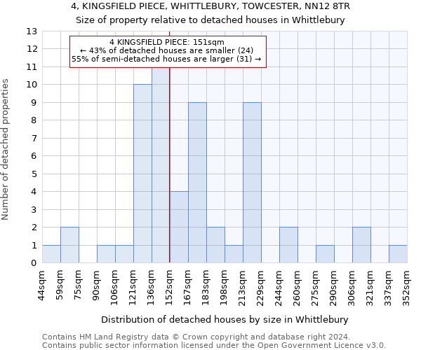 4, KINGSFIELD PIECE, WHITTLEBURY, TOWCESTER, NN12 8TR: Size of property relative to detached houses in Whittlebury