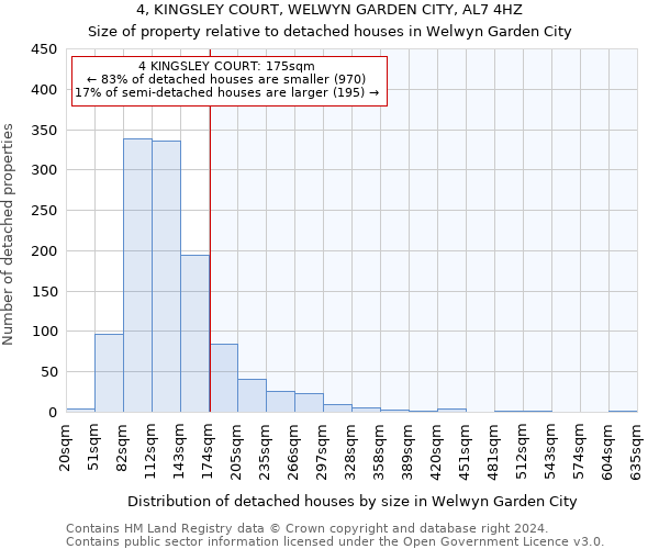 4, KINGSLEY COURT, WELWYN GARDEN CITY, AL7 4HZ: Size of property relative to detached houses in Welwyn Garden City