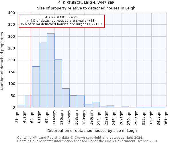 4, KIRKBECK, LEIGH, WN7 3EF: Size of property relative to detached houses in Leigh