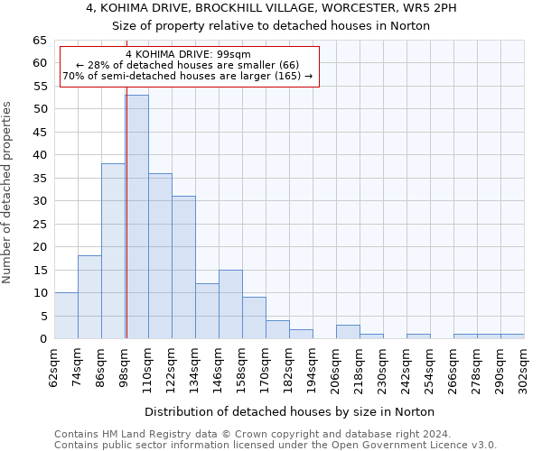 4, KOHIMA DRIVE, BROCKHILL VILLAGE, WORCESTER, WR5 2PH: Size of property relative to detached houses in Norton