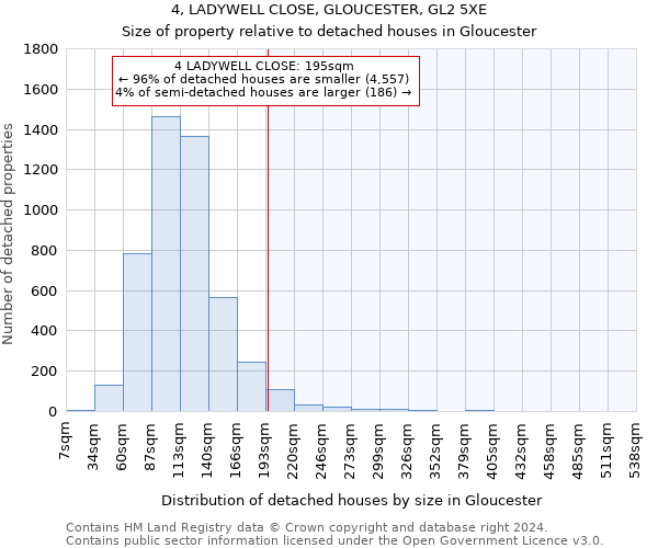 4, LADYWELL CLOSE, GLOUCESTER, GL2 5XE: Size of property relative to detached houses in Gloucester