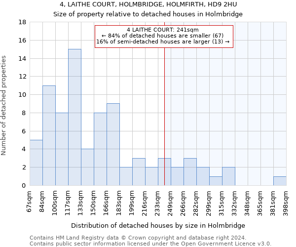 4, LAITHE COURT, HOLMBRIDGE, HOLMFIRTH, HD9 2HU: Size of property relative to detached houses in Holmbridge