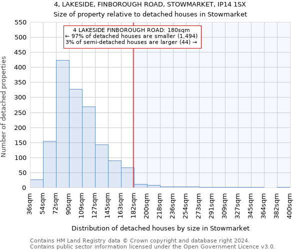 4, LAKESIDE, FINBOROUGH ROAD, STOWMARKET, IP14 1SX: Size of property relative to detached houses in Stowmarket