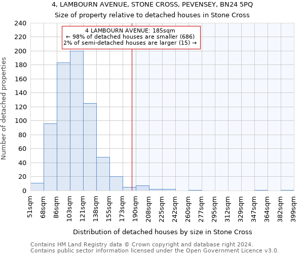 4, LAMBOURN AVENUE, STONE CROSS, PEVENSEY, BN24 5PQ: Size of property relative to detached houses in Stone Cross