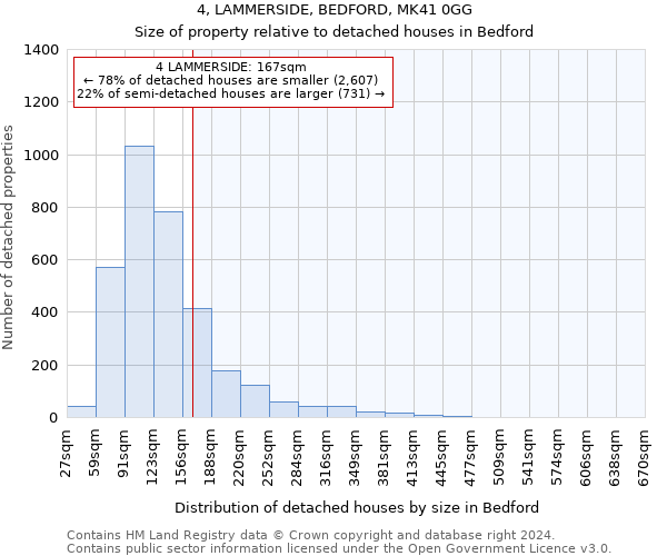 4, LAMMERSIDE, BEDFORD, MK41 0GG: Size of property relative to detached houses in Bedford