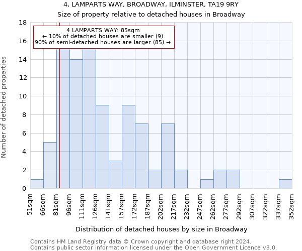 4, LAMPARTS WAY, BROADWAY, ILMINSTER, TA19 9RY: Size of property relative to detached houses in Broadway