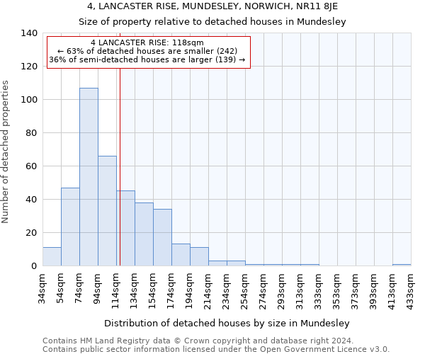 4, LANCASTER RISE, MUNDESLEY, NORWICH, NR11 8JE: Size of property relative to detached houses in Mundesley