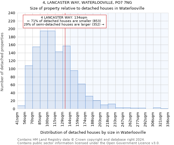 4, LANCASTER WAY, WATERLOOVILLE, PO7 7NG: Size of property relative to detached houses in Waterlooville