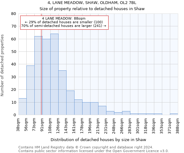 4, LANE MEADOW, SHAW, OLDHAM, OL2 7BL: Size of property relative to detached houses in Shaw