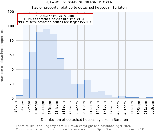 4, LANGLEY ROAD, SURBITON, KT6 6LN: Size of property relative to detached houses in Surbiton