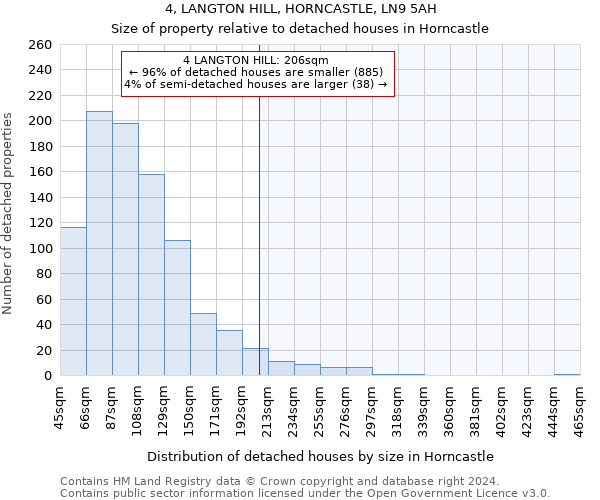 4, LANGTON HILL, HORNCASTLE, LN9 5AH: Size of property relative to detached houses in Horncastle