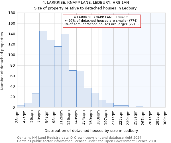 4, LARKRISE, KNAPP LANE, LEDBURY, HR8 1AN: Size of property relative to detached houses in Ledbury